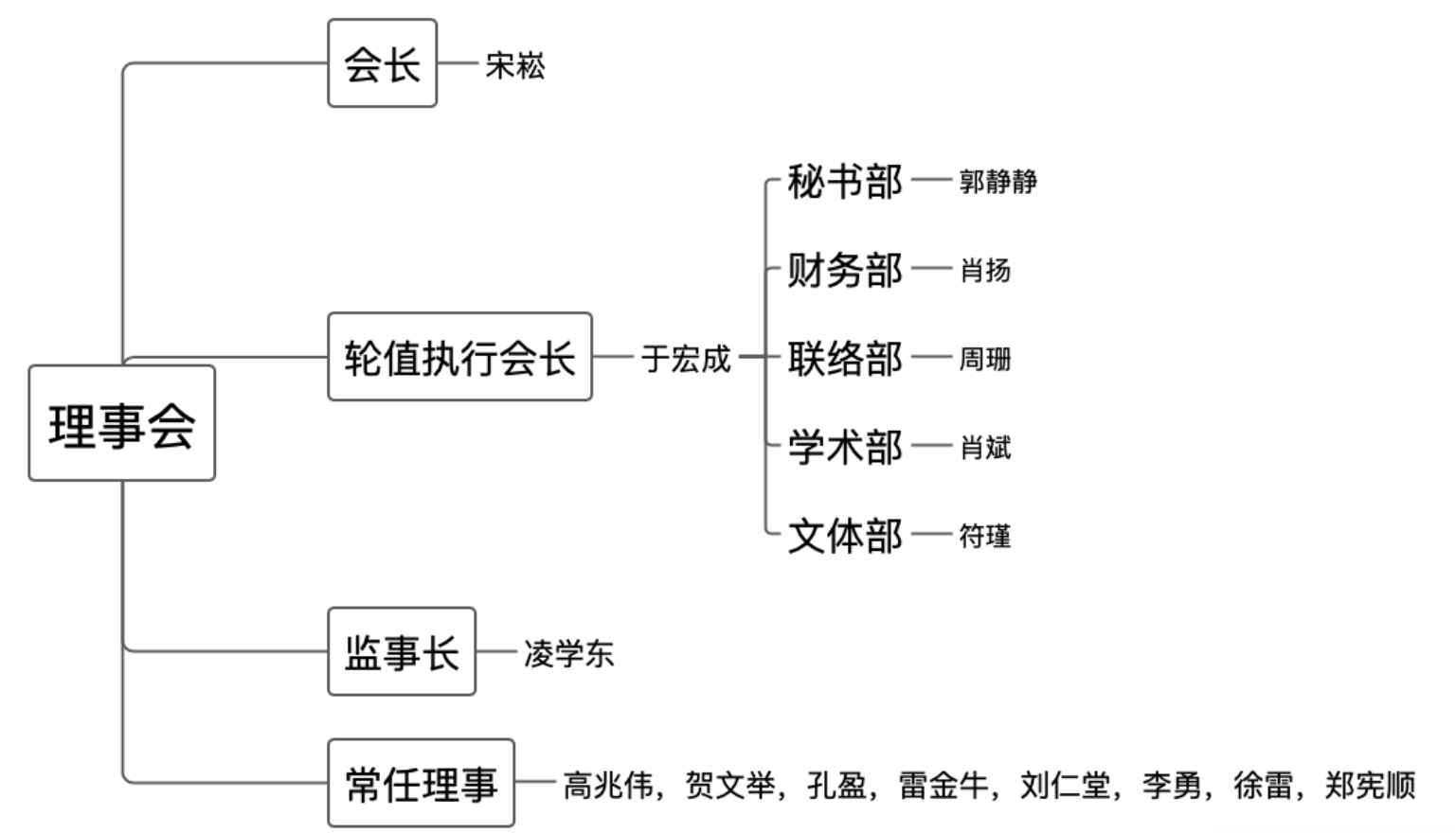 截屏2019-12-16下午5.01.45